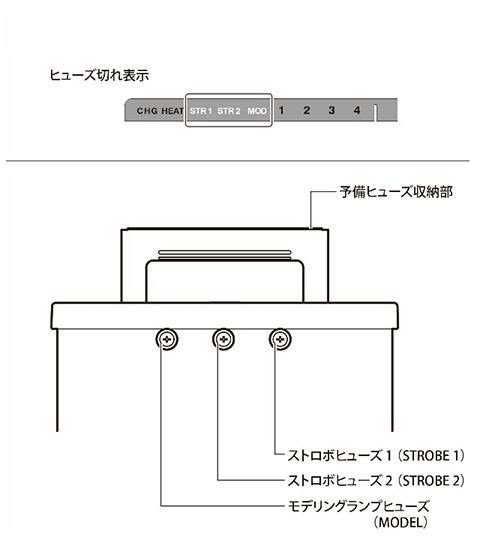 CX-124Ⅲ／CX-244Ⅲ電源部ヒューズ詳細画像
