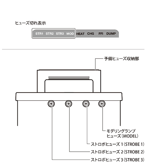 CX-124T／CX-244T電源部ヒューズ詳細画像